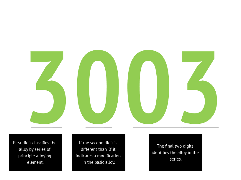 Aluminum Sheet Metal: Know Your Properties