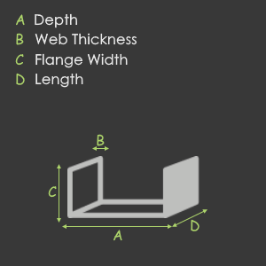Channel dimensions diagram