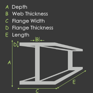 Standard Beam dimensions diagram