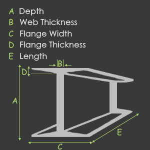 Wide Beam dimensions diagram
